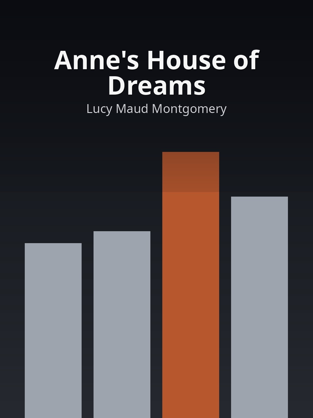 Anne's House of Dreams by Lucy Maud Montgomery book cover