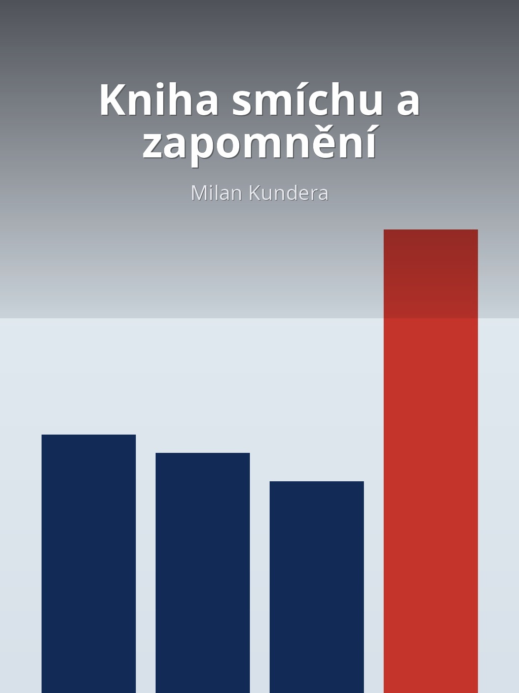 Kniha smíchu a zapomnění by Milan Kundera book cover