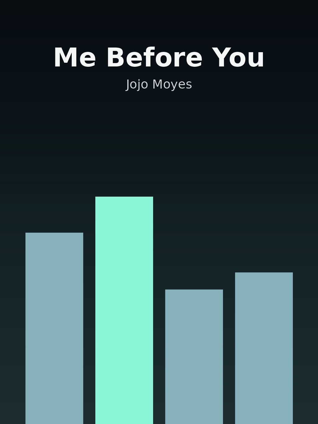 Me Before You by Jojo Moyes book cover