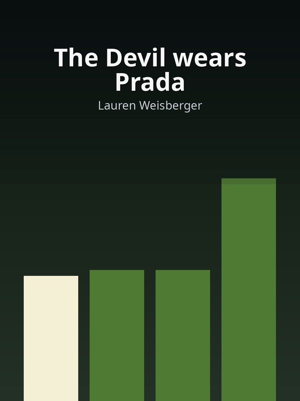 The Devil wears Prada by Lauren Weisberger book cover