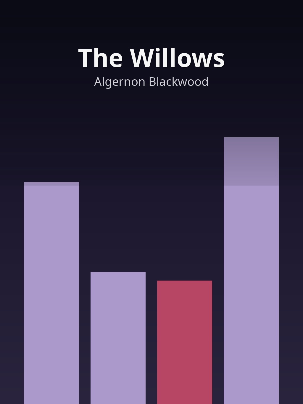 The Willows by Algernon Blackwood book cover