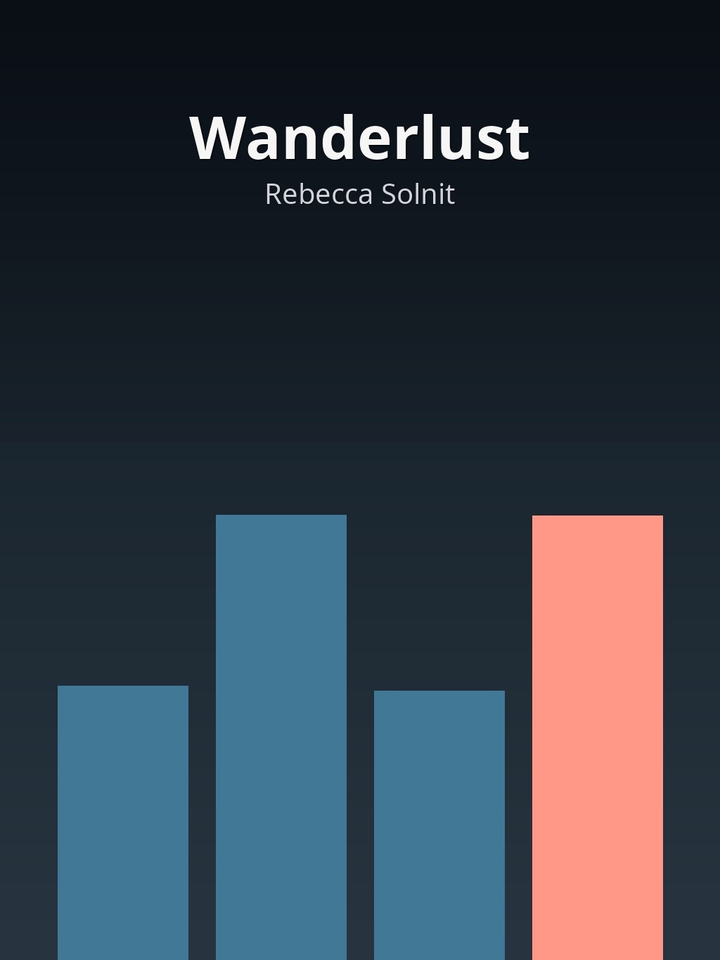 Wanderlust by Rebecca Solnit book cover