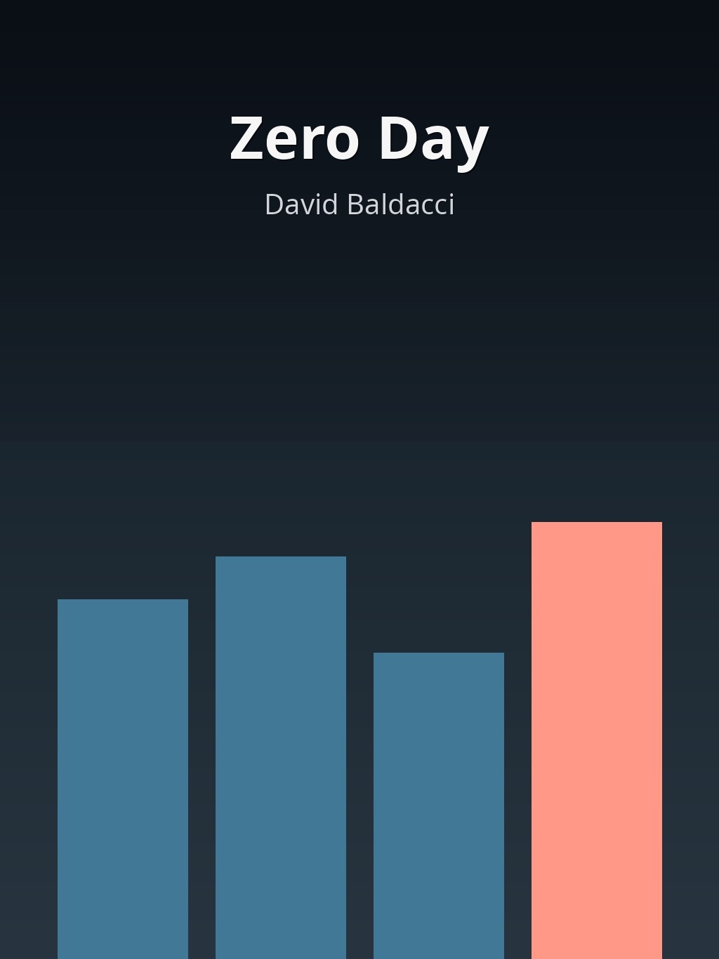 Zero Day by David Baldacci book cover